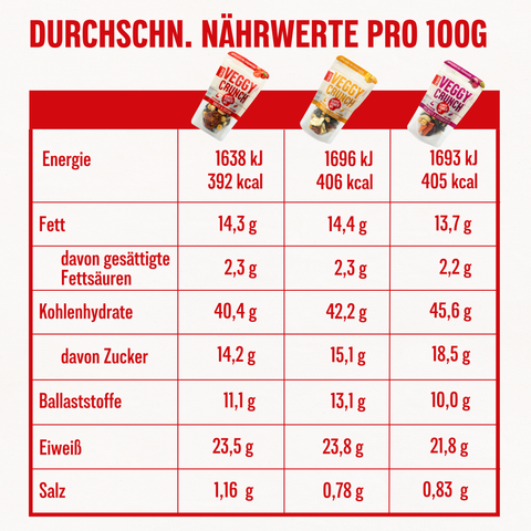 FREDZ StarterBox zum probieren